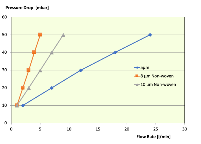 fig3b